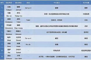 连续两场被主场球迷嘘？克莱：我不在乎 我应该为此而失眠吗？